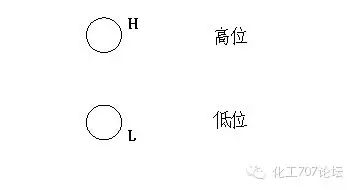 化工工艺流程图的那些符号代表什么？的图42