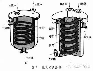 各種類型換熱器結構原理及特點(圖29)