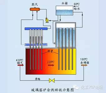 各種類型換熱器結構原理及特點(圖39)