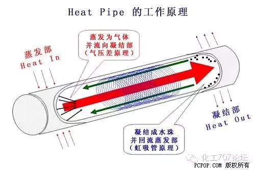 各種類型換熱器結構原理及特點(圖35)