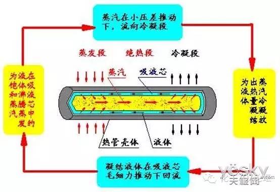 各種類型換熱器結構原理及特點(圖36)