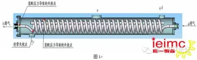 各種類型換熱器結構原理及特點(圖30)