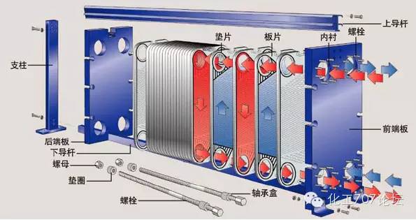 各种类型换热器结构原理及特点(图2)