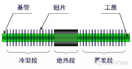 各種類型換熱器結構原理及特點(圖33)