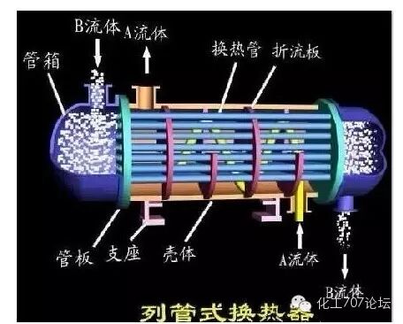 各种类型换热器结构原理及特点(图文并茂)