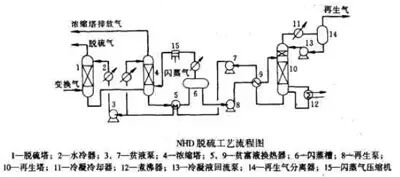 16种脱硫工艺技术以及实际应用情况详解的图7
