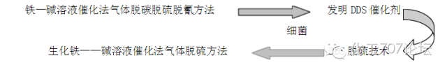 16种脱硫工艺技术以及实际应用情况详解的图19