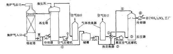 16种脱硫工艺技术以及实际应用情况详解的图11
