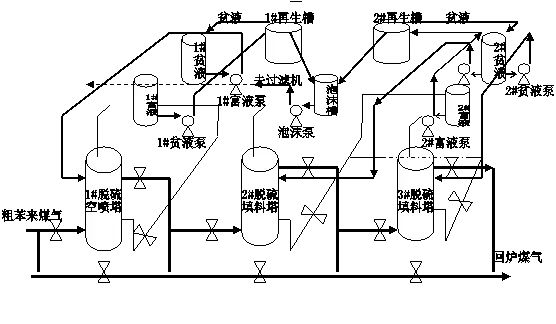 16种脱硫工艺技术以及实际应用情况详解的图15