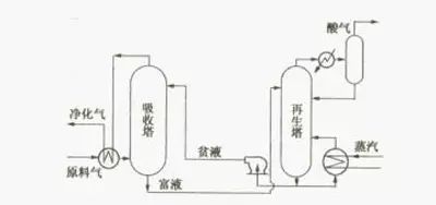 16种脱硫工艺技术以及实际应用情况详解的图4