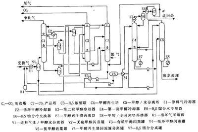16种脱硫工艺技术以及实际应用情况详解的图6