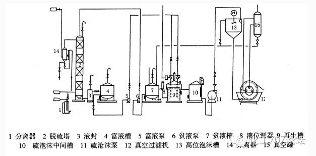 16种脱硫工艺技术以及实际应用情况详解的图21