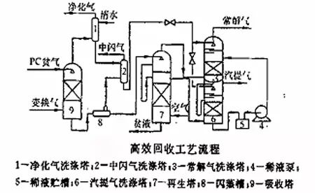 16种脱硫工艺技术以及实际应用情况详解的图8