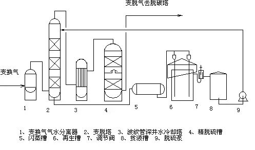 16种脱硫工艺技术以及实际应用情况详解的图20