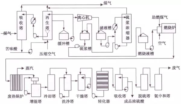 16种脱硫工艺技术以及实际应用情况详解的图12