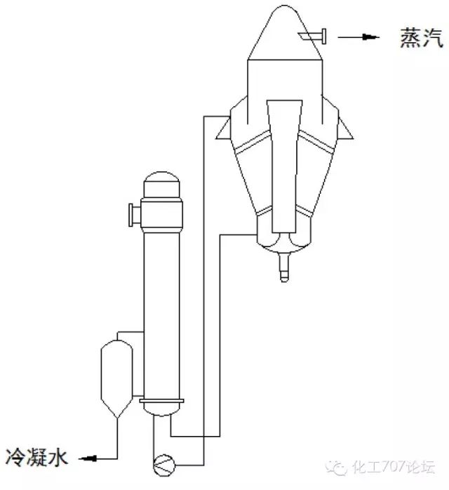图文详解 MVR蒸发器机构原理及特点的图9