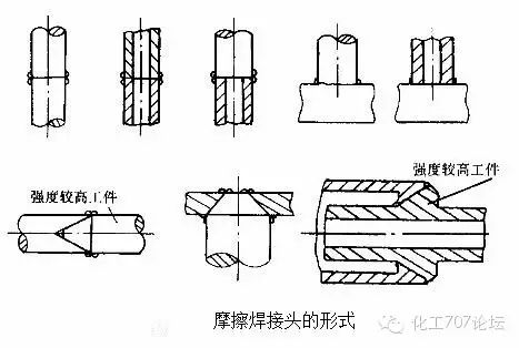 各种焊接技术知识汇总，20分钟全搞定！的图20