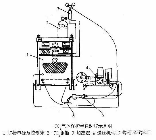 各种焊接技术知识汇总，20分钟全搞定！的图8