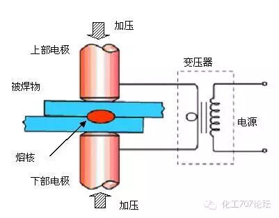 各种焊接技术知识汇总，20分钟全搞定！的图18