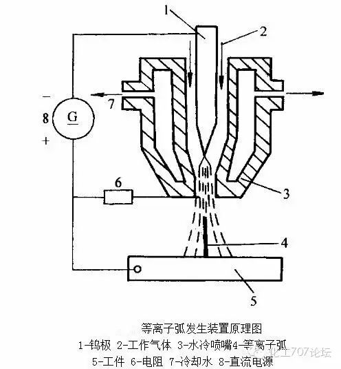 各种焊接技术知识汇总，20分钟全搞定！的图11
