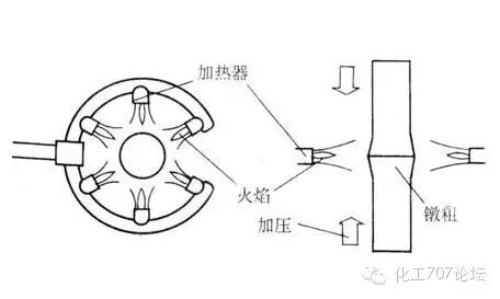 各种焊接技术知识汇总，20分钟全搞定！的图14