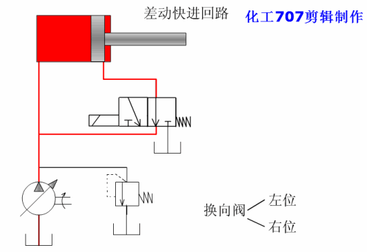 液压27个基本回路动画演示（也适用于气压）的图24