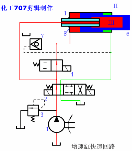 液压27个基本回路动画演示（也适用于气压）的图26
