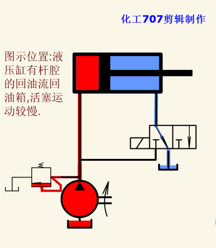 液压机原理动画图片
