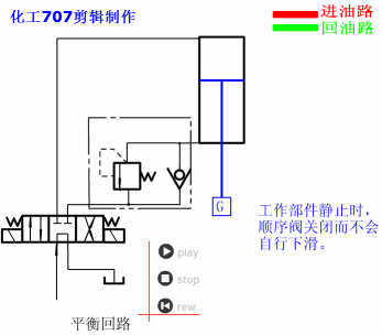 液压27个基本回路动画演示（也适用于气压）的图27