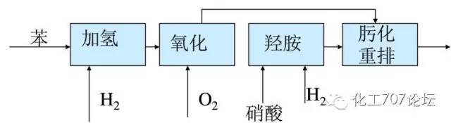 化工人必备的化工工艺流程设计基础知识(图4)