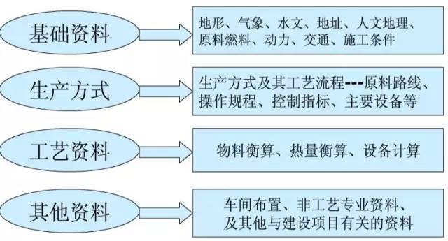 化工人必备的化工工艺流程设计基础知识(图12)