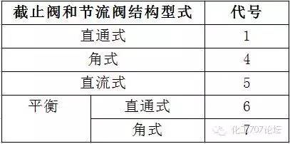 不銹鋼球閥型號_不銹鋼球閥長(cháng)度型號_不銹鋼氣源球閥型號