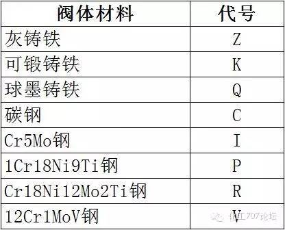 不銹鋼球閥型號(hào)_不銹鋼球閥長(zhǎng)度型號(hào)_不銹鋼氣源球閥型號(hào)