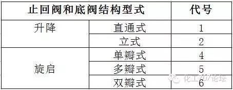 不銹鋼氣源球閥型號_不銹鋼球閥型號_不銹鋼球閥長(cháng)度型號