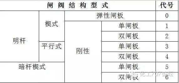 不銹鋼球閥長度型號_不銹鋼氣源球閥型號_不銹鋼球閥型號