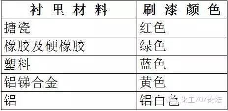 不銹鋼球閥型號_不銹鋼氣源球閥型號_不銹鋼球閥長度型號