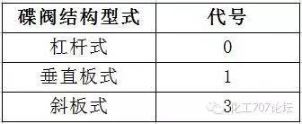 不銹鋼球閥長度型號_不銹鋼氣源球閥型號_不銹鋼球閥型號