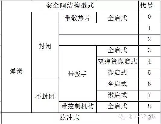 不銹鋼氣源球閥型號_不銹鋼球閥型號_不銹鋼球閥長度型號