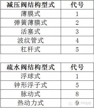 不銹鋼球閥型號_不銹鋼球閥長度型號_不銹鋼氣源球閥型號