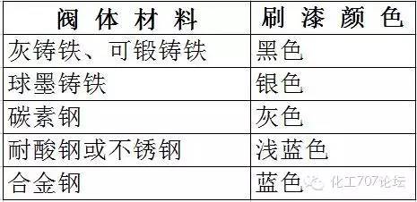 不锈钢球阀型号_不锈钢气源球阀型号_不锈钢球阀长度型号