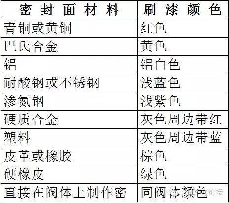 不锈钢气源球阀型号_不锈钢球阀长度型号_不锈钢球阀型号