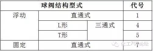 不銹鋼氣源球閥型號_不銹鋼球閥長度型號_不銹鋼球閥型號