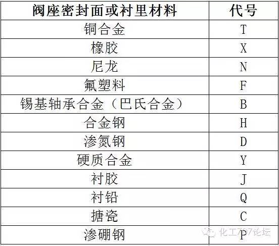 不銹鋼氣源球閥型號(hào)_不銹鋼球閥長(zhǎng)度型號(hào)_不銹鋼球閥型號(hào)