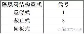 不銹鋼球閥型號_不銹鋼氣源球閥型號_不銹鋼球閥長(cháng)度型號