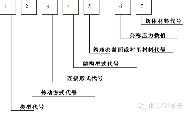 不銹鋼球閥型號(hào)_不銹鋼氣源球閥型號(hào)_不銹鋼球閥長(zhǎng)度型號(hào)