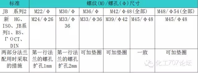 法兰盲板型号_法兰盲板规格型号对照表_盲板法兰规格及尺寸