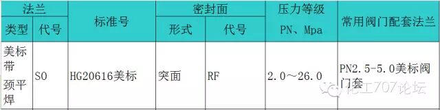 法兰盲板规格型号对照表_盲板法兰规格及尺寸_法兰盲板型号