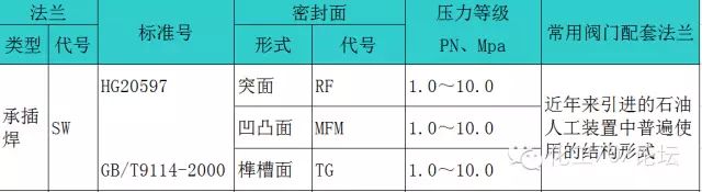 法兰盲板型号_盲板法兰规格及尺寸_法兰盲板规格型号对照表