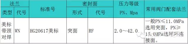 盲板法兰规格及尺寸_法兰盲板规格型号对照表_法兰盲板型号