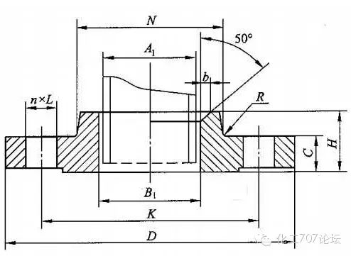 法兰盲板型号_法兰盲板规格型号对照表_盲板法兰规格及尺寸